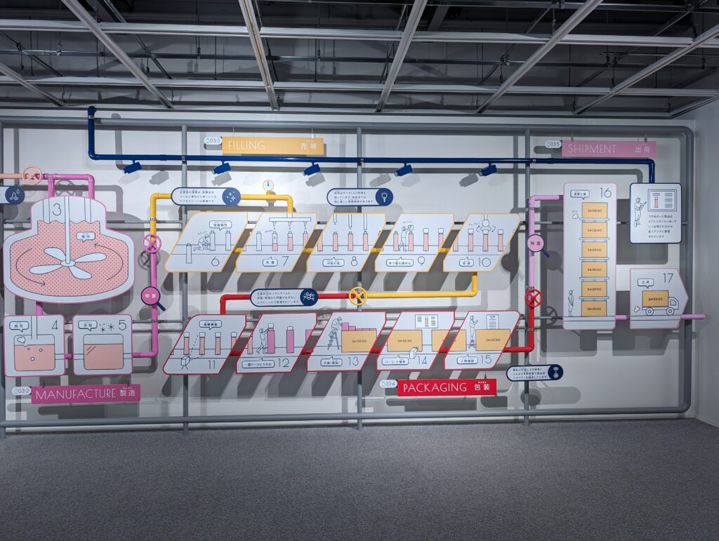 資生堂の実験パネル